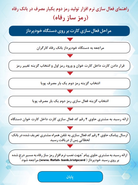 رمز دوم پویا بانک رفاه